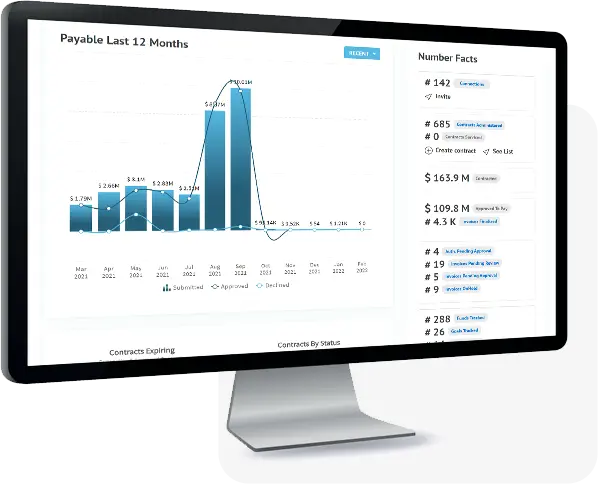 Monitor with a screenshot of contract management details